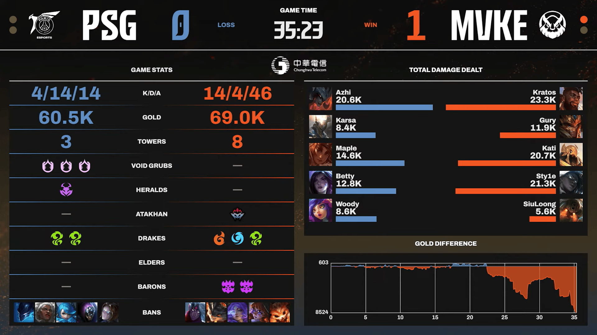 KCgtv, GAM进挑 KCgtv, GAM进挑