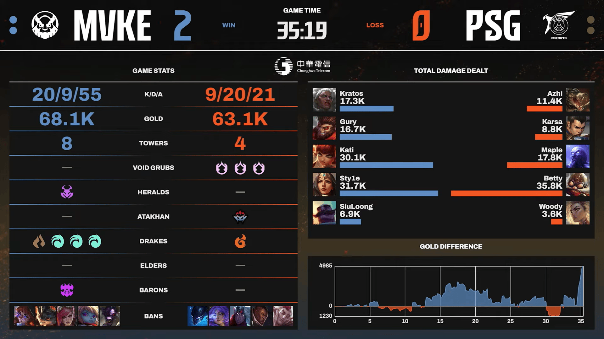 至此LCP, 不敌越南M, Karsa 至此LCP, 不敌越南M, Karsa