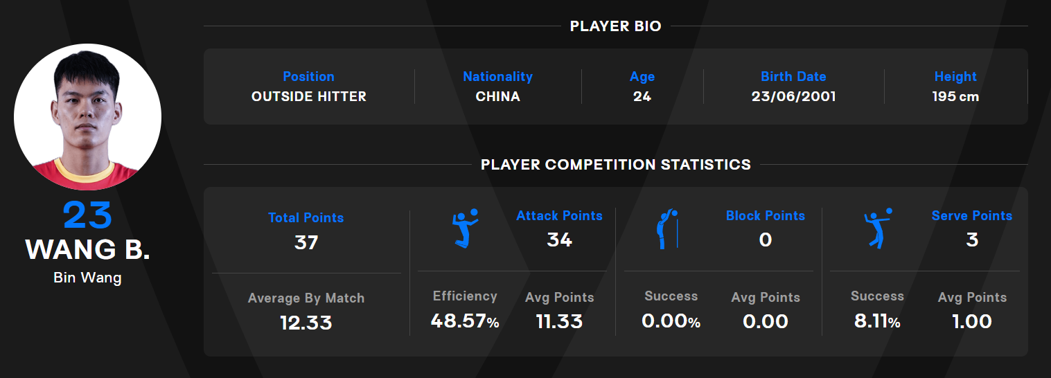 扣球成功率, 到位率, ws