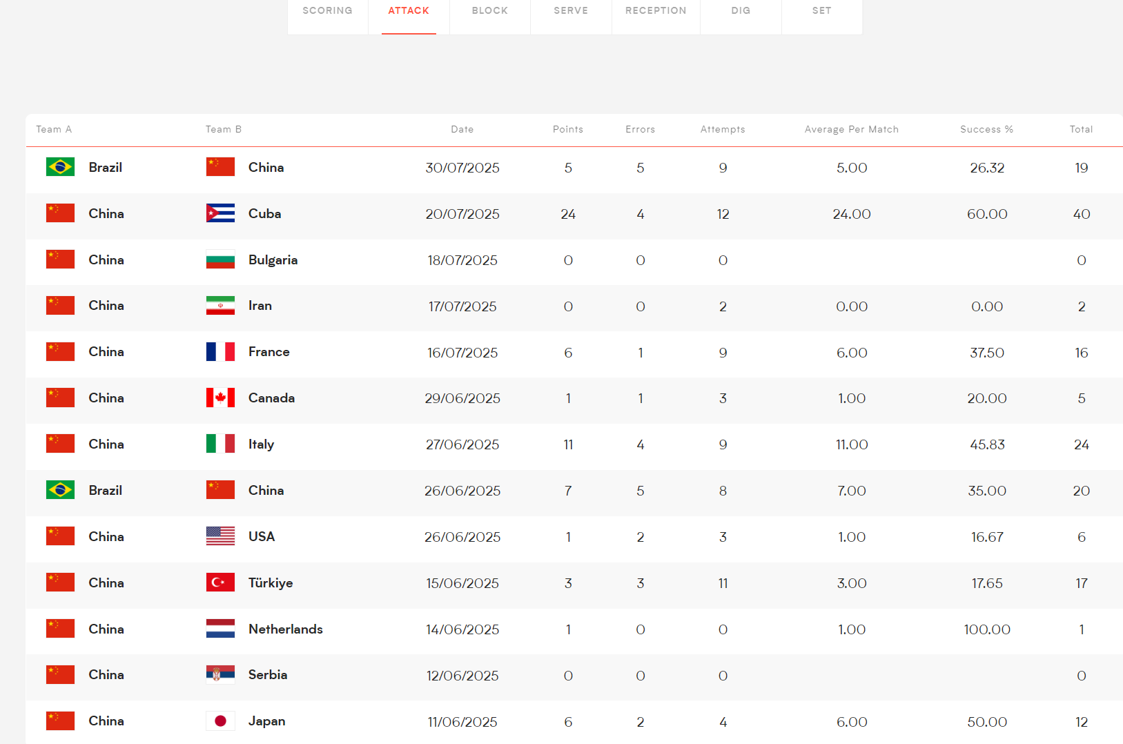 人名单, 己的呼吸权