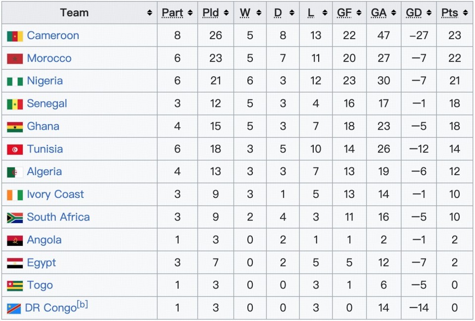 带伤出战的, 阿尔及利亚, com